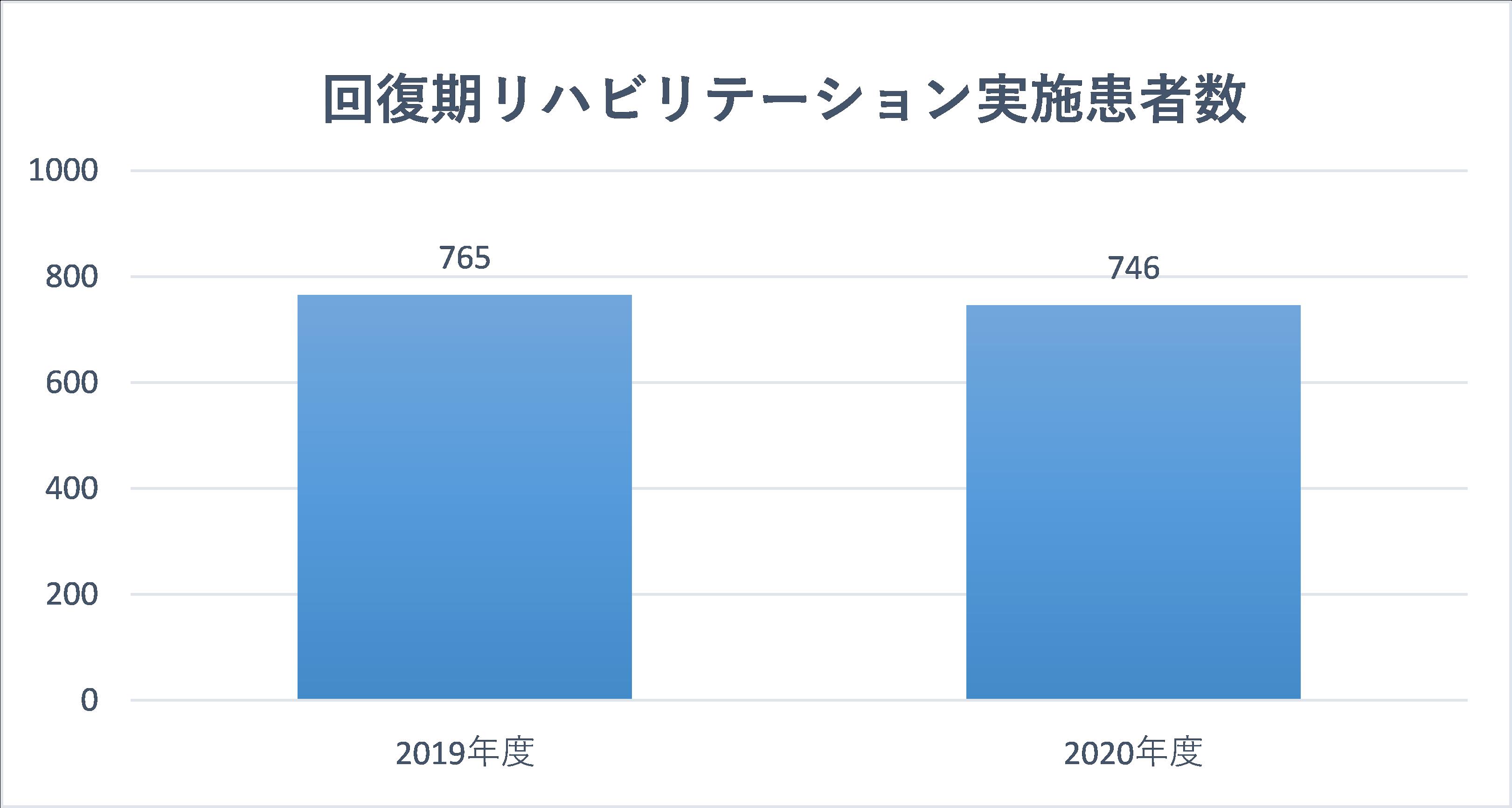臨床指標 クリニカル インディケーター 医療法人相生会 福岡みらい病院